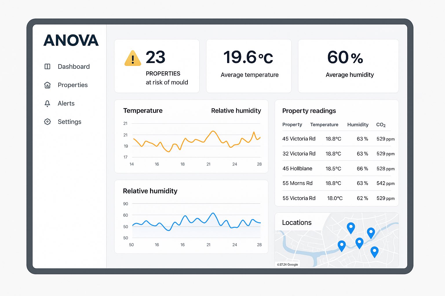 anova portal dashboard