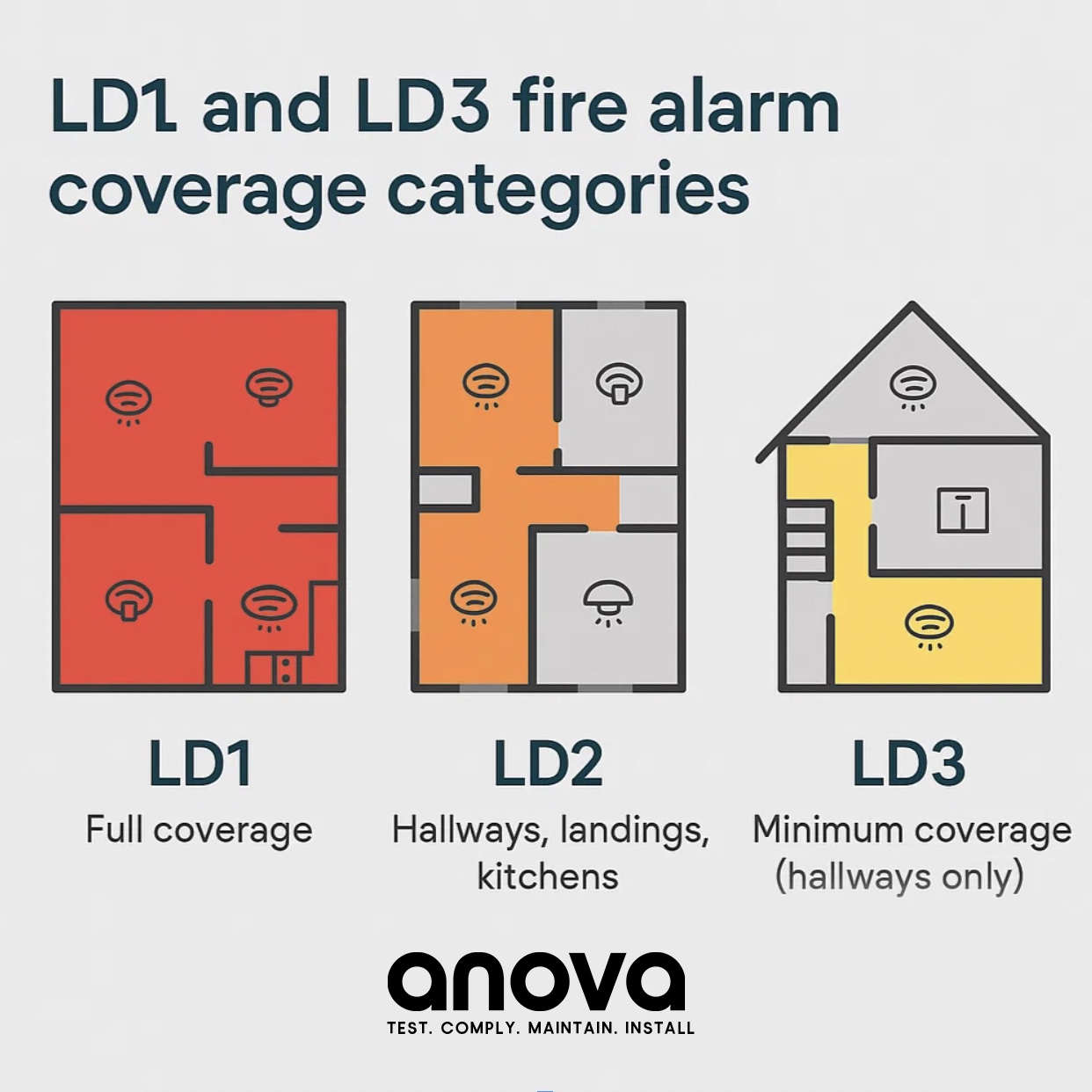 fire alarm system categories