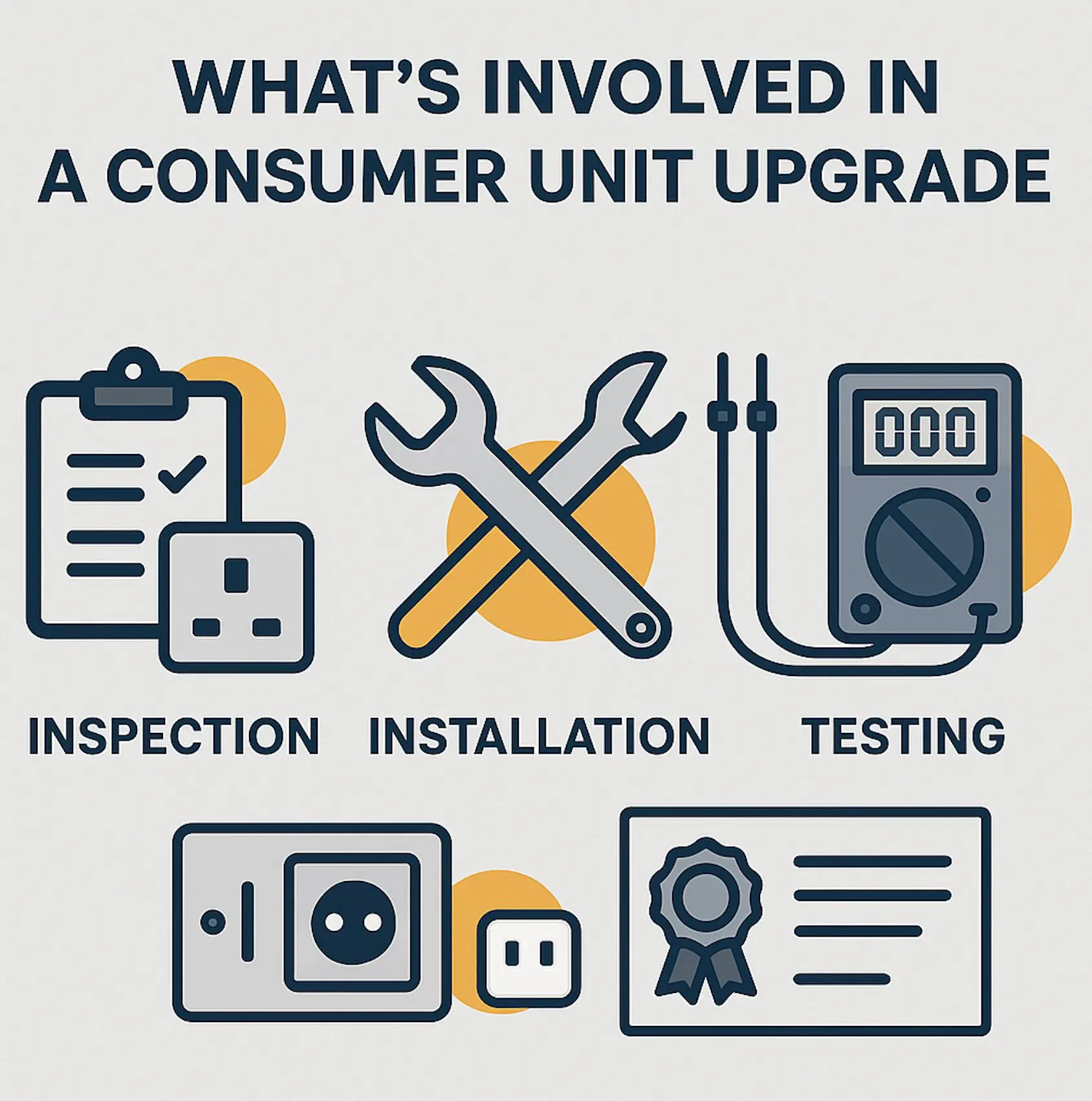consumer unit upgrade